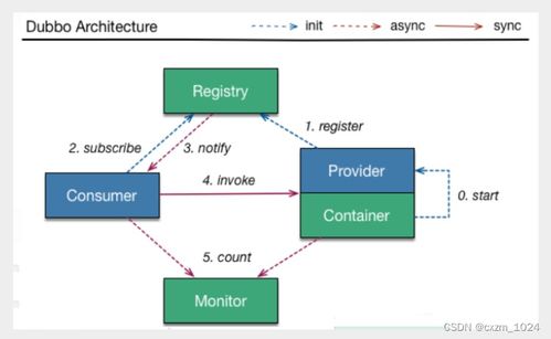 一篇文章認識微服務中Eureka的原理和服務注冊與發現及與互聯網域名注冊服務的類比