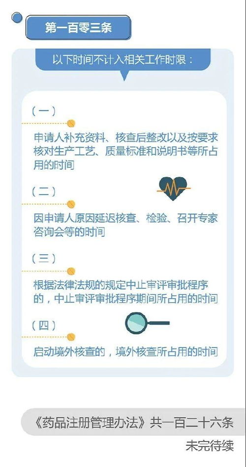 《藥品注冊管理辦法》新修訂內容圖解