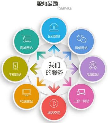 南寧小程序開發(fā)源碼文檔與互聯網域名注冊服務全面解析