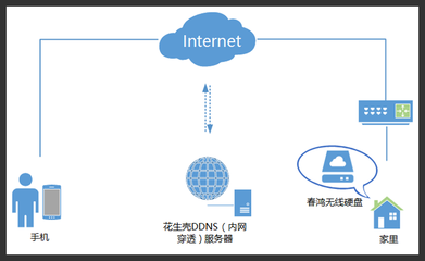 互聯網域名注冊服務與網絡工具全解析